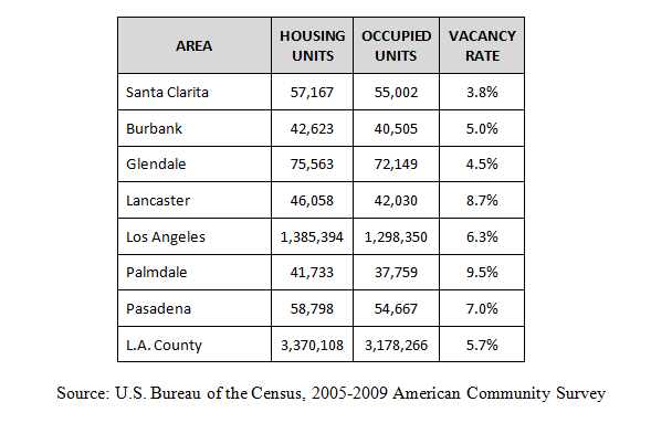 Housing Vacancy Rate