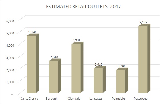 RETAIL OUTLETS_2019