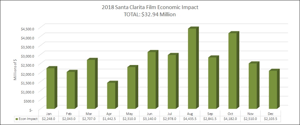 FILM ECONOMIC IMPACT_2019