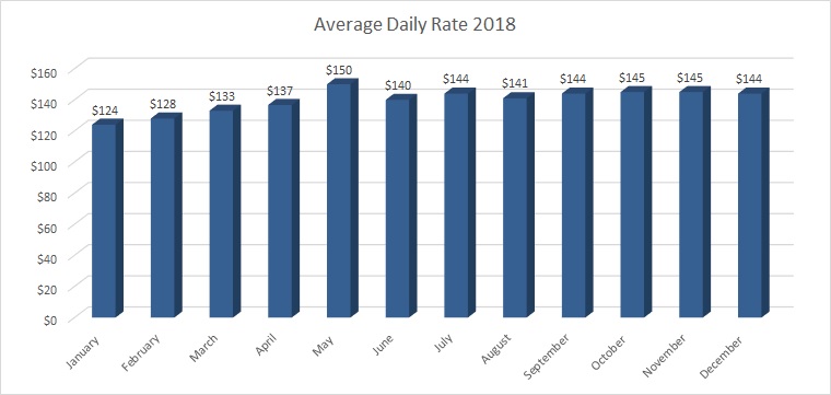 AVERAGE DAILY RATE HOTELS_2019